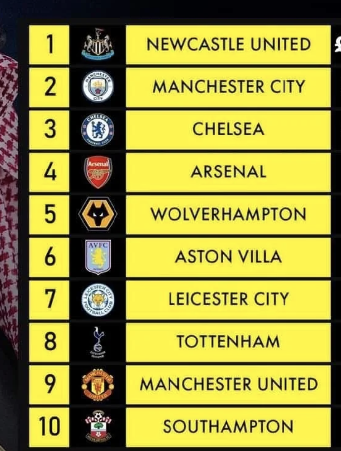 South African Premiership